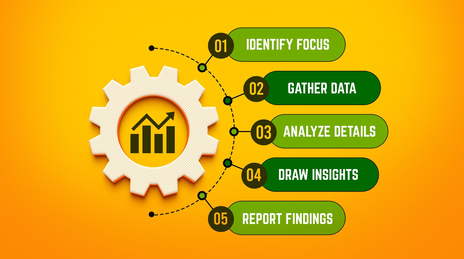 Strategic Data Analysis Process